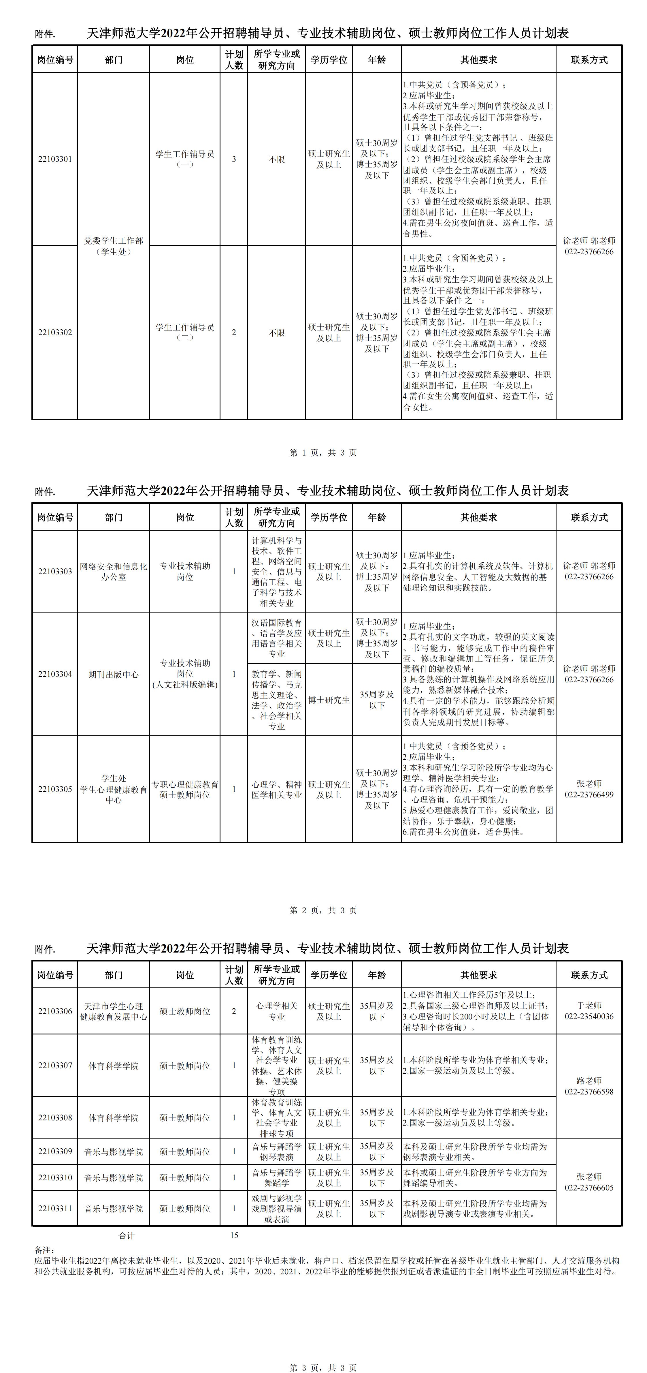 附件.天津師范大學(xué)2022年公開(kāi)招聘輔導(dǎo)員、專業(yè)技術(shù)輔助崗位、碩士教師崗位工作人員計(jì)劃表_00.jpg