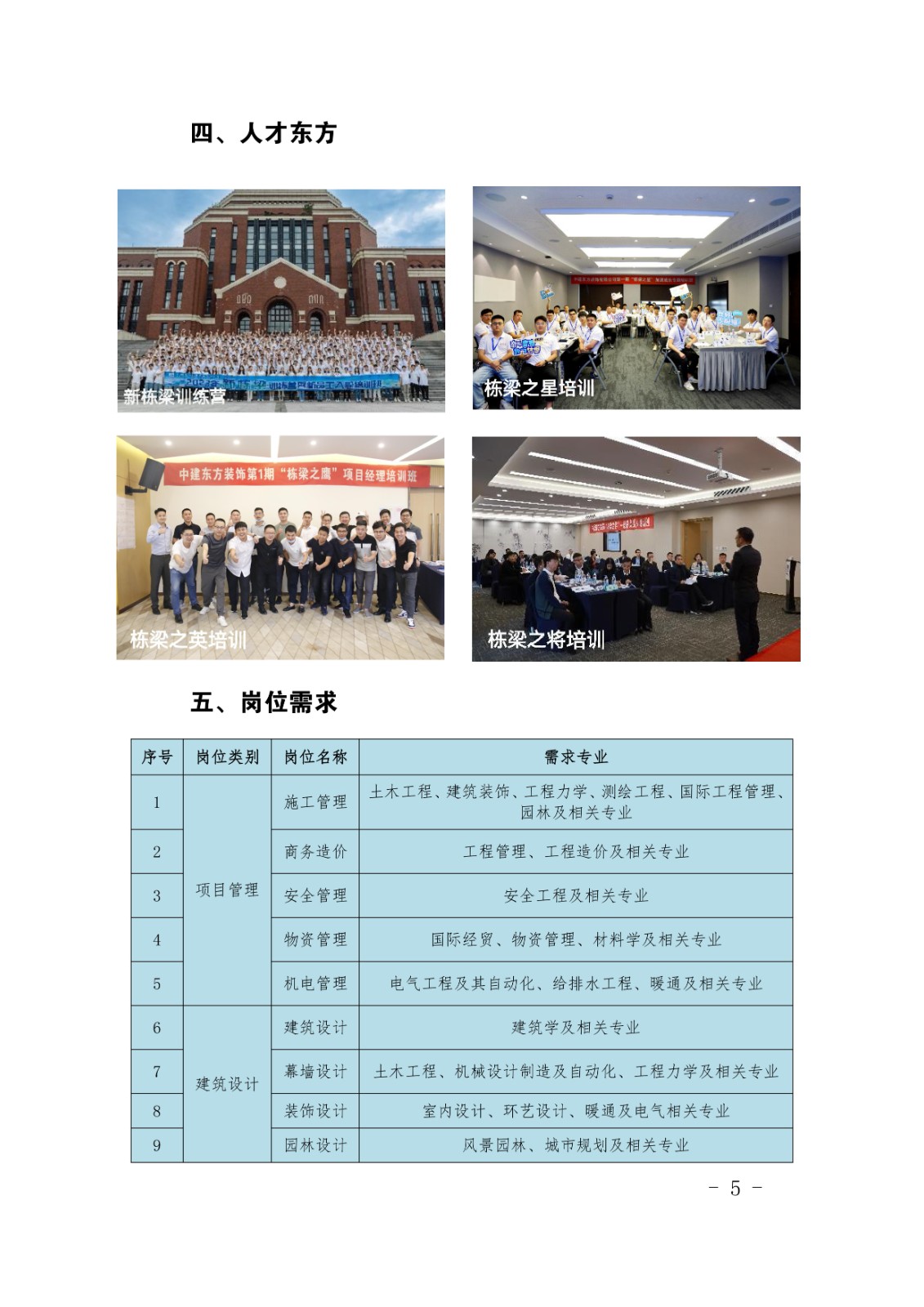 中建東方裝飾有限公司2025屆校園招聘簡章(1)_page-0005.jpg