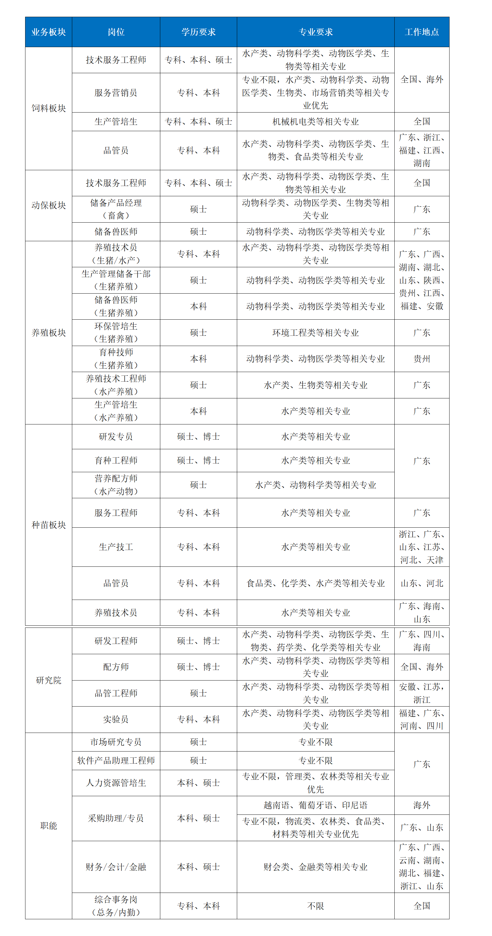 綜合崗位信息.png